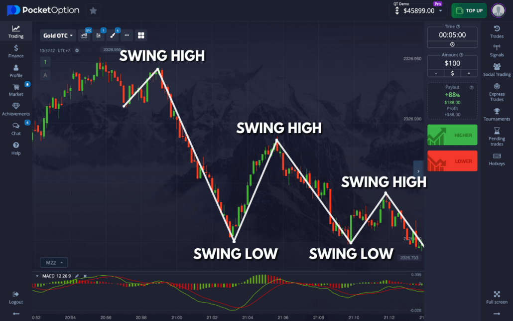 Maximize Your Trading Success with Pocket Option Maximize Your Trading Success with Pocket Option