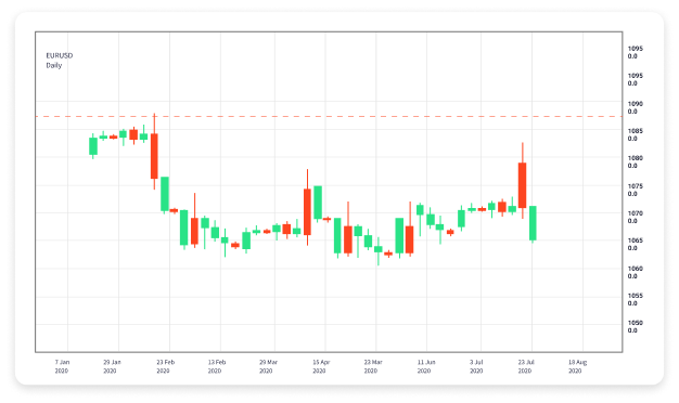 Effective Forex Trading Strategies for Success 1735156547 Effective Forex Trading Strategies for Success 1735156547